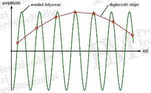Modern Thermal Cameras from a Professional Perspective (II) - Consequence of undersampling (source: PIM)