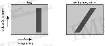 Basic types and characteristics of thermal cameras - distortion of moving objects