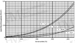 2010/12: Az érintésmentes hőmérsékletmérés elméleti alapjai - Hőkamera spektrális tartomanyai hatása amérésre (forrás: Infratec)
