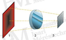 2011/03: Termográfiai mérőeszközök felépítése és működése - Matixos hőkamerák felépítése (forrás: Infratec)