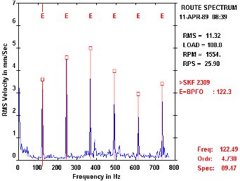 Géprezgések spektrumelemzése - alapok (2) - Rezgéspektrum bejelölt hibafrekvenciákkal (forrás: DDC)