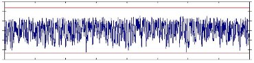 Ultrahang mérése és elemzése - Ultrahang-időjel rossz kenés esetén (forrás: CSi)