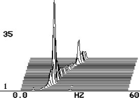 Resonance search with waterfall spectrum (source: CSi) 2009/05: Recognizing Machinery Faults in Vibration Spectrum - Resonance search with waterfall spectrum (source: CSi)