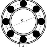2009/06: Recognizing Machinery Faults in Vibration Spectrum - bearing drawing