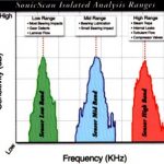 2010/04: Application of Ultrasonic Detection - CSi SonicScan frequencies (source: CSi)
