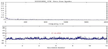 2010/04: Ultrahang-detektálás alkalmazása - Ultrahang jó csapágy esetén (forrás: CSi)