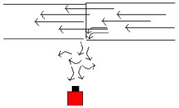 2010/04: Application of Ultrasonic Detection - Detection of Density (source: CSi)