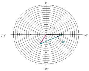 2010/10: Dynamic Balancing - Vector Balancing Method (source: VMI)