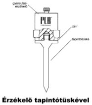Correct measurement (detection) of machine vibrations - Sensor with probe (source: PCB)