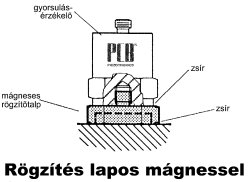 Correct measurement (detection) of machine vibrations - Sensor with holding magnet (source: PCB)