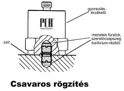 Géprezgések korrekt mérése (érzékelése) - Érzékelő csavaros rögzítéssel (forrás: PCB)