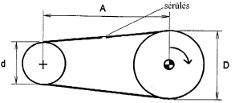 Machine Vibration Spectrum Analysis - Detecting Faults (2) - Geometrical Relationships of Belt Faults (source: PIM)