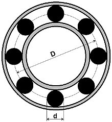 Spectrum analysis of machine tools - discovering faults (4) - Bearing diagram (source: PIM)