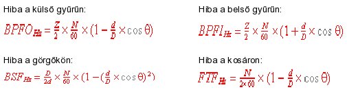 csapágy-hibafrekvenciák forgó belső gyűrű esetén Géprezgés-spektrumelemzés - hibák felfedezése (4) - csapágy-hibafrekvenciák forgó belső gyűrű esetén