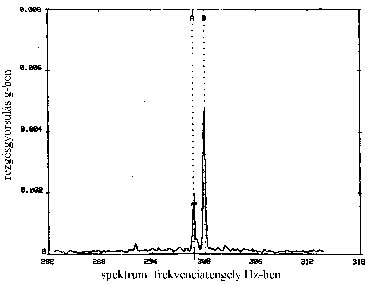 Vibration spectrum with network harmonics (source: CSi) In-operation electric motor diagnostics - Vibration spectrum with network harmonics (source: CSi)