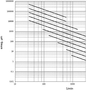 kiegyensúlyozás - ISO1940 szabvány (forrás: Energopenta)