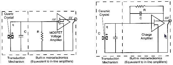 Structure and Application of ICP® Sensors - Internal Connection of ICP Sensors (source: PCB)