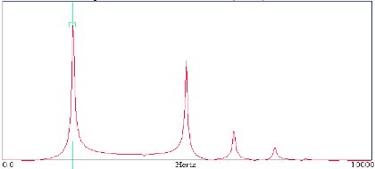 Felső-vezeték tartóoszlop állapotfelmérése - Rezonanciakeresés ütésteszttel (forrás: CSi)