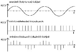 Antialiasing Jelmintavétel (forrás: PCB)