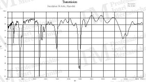 Épület-termográfiai mérési adatok kiértékelése - Műanyagfólia tranzmissziója (forrás: Infratec)