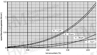 Effect of Thermal Camera Spectral Ranges on Measurements (source: Infratec)