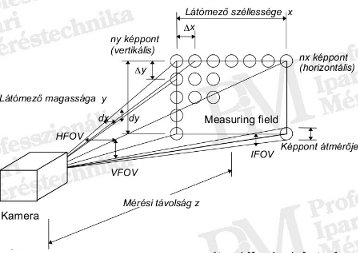 Villamos berendezések termográfiája elmélet-gyakorlat - Geometriai felbontás (forrás: Infratec)