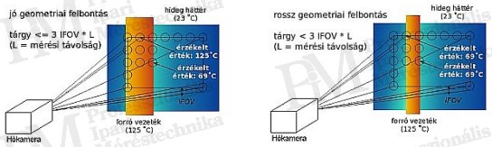 Villamos berendezések termográfiája elmélet-gyakorlat - Geometriai felbontás hatása (forrás: PIM)