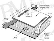 Korszerű hőkamerák szakmai szemmel (I) - Mikrobolométer rajza (forrás: Honeywell Technology Center)