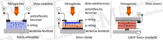 Korszerű hőkamerák szakmai szemmel (I) - Fotondetektorok működése (forrás: PIM)