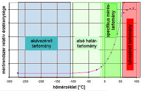 Korszerű hőkamerák szakmai szemmel (VII) - kalibralas.jpg