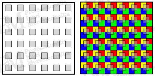 Thermal Cameras - micro-scan procedure for metrological characteristics