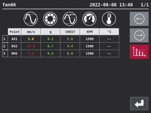 VShooter rezgésmérési adatok részletesen